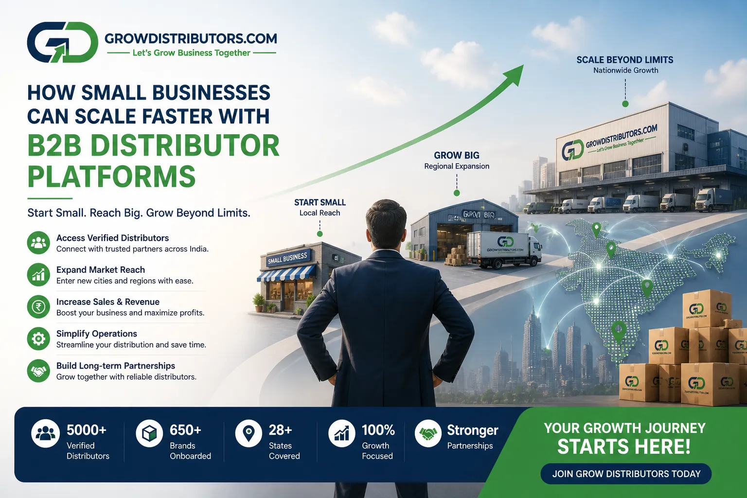 How Small Businesses Can Scale Faster with B2B Distributor Platforms
