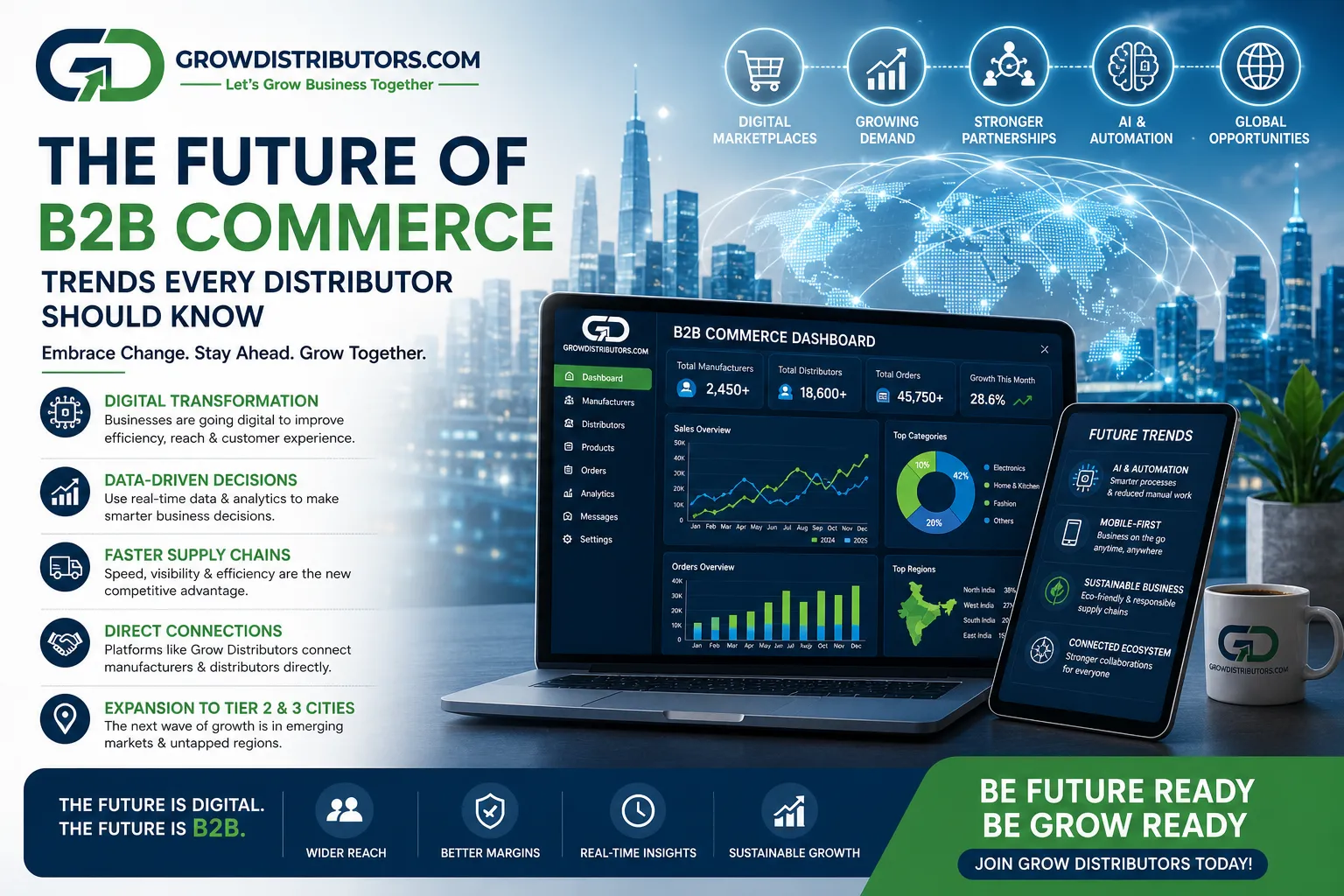 The Future of B2B Commerce: Trends Every Distributor Should Know